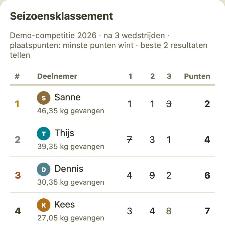 Het seizoensklassement in de app: per deelnemer de plaats per wedstrijd, met doorgestreepte aftrekresultaten en het puntentotaal